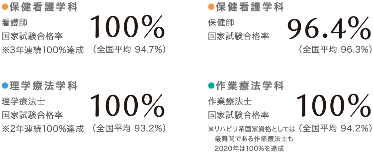 士 試験 療法 作業 国家